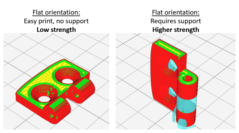 High strength hinge for 2.5mm metal wire pivot