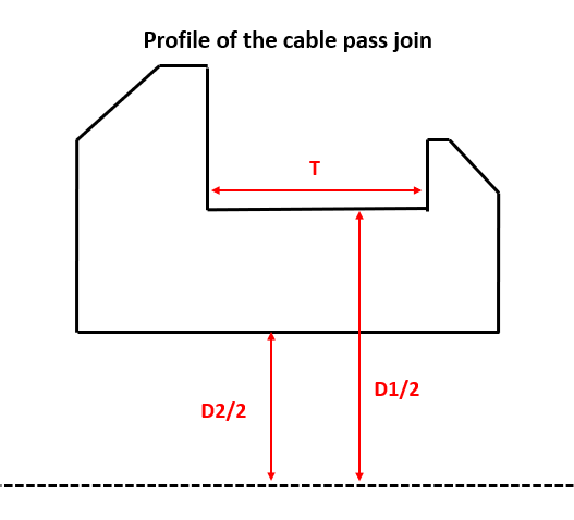 Customizable Cable Pass Joinen