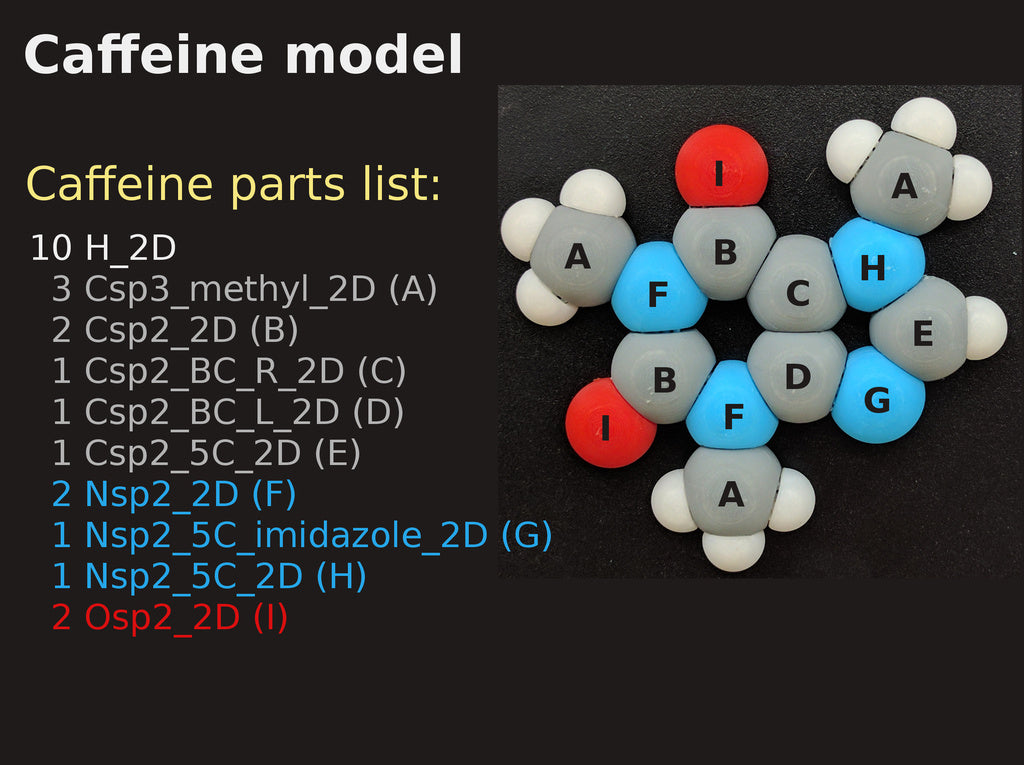 Molecular Modelling Fridge Magnet Set